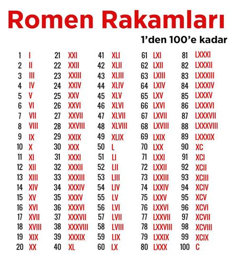 roma rakamları 100 e kadar yazılışı